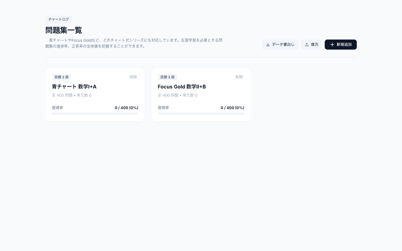 マイ・チャートログのサムネイル